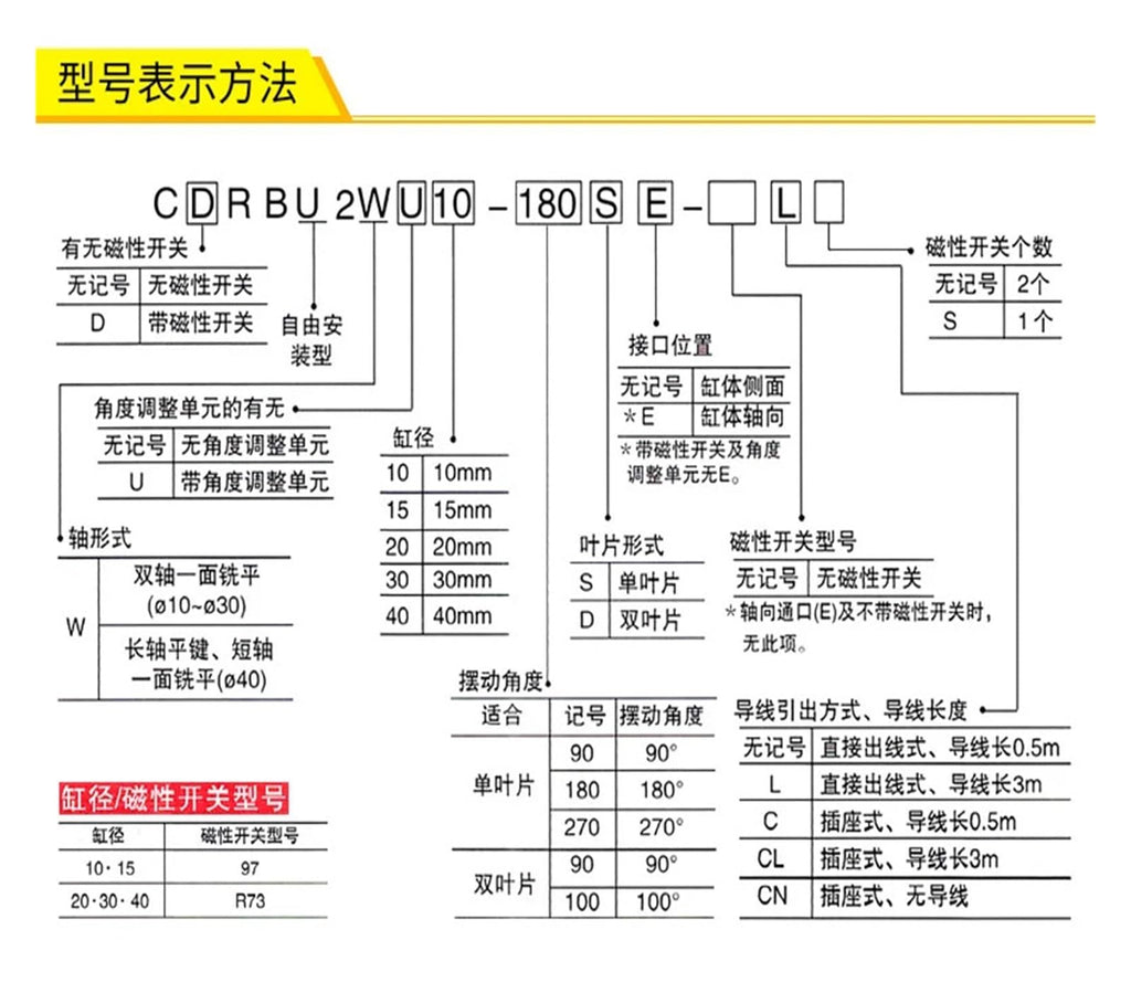 1pcs CDRBU2W CDRBU2W Pneumatic Cylinder CRBU2W15 CRBU2W20 CRBU2W30 CRBU2W40(CDRBU2W30-180S)