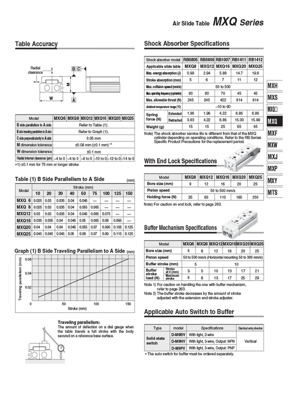 Air Slide Table Dual Rod Rail Slide Air Pneumatic Cylinder MXQ6-10 MXQ8-20 MXQ12-30 MXQ16-40 MXQ20-50 MXQ25-75 100 125(125mm)