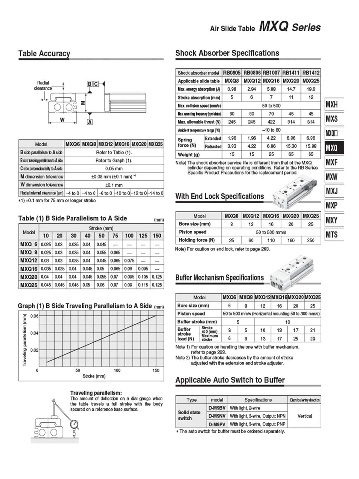 Air Slide Table Dual Rod Rail Slide Air Pneumatic Cylinder MXQ6-10 MXQ8-20 MXQ12-30 MXQ16-40 MXQ20-50 MXQ25-75 100 125(125mm)