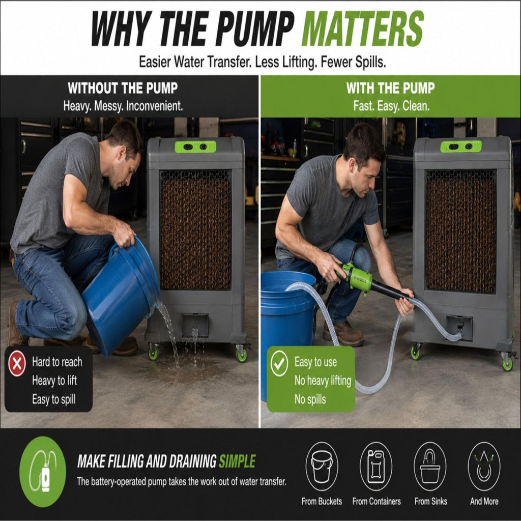 Evaporative Cooler and Liquid Transfer Pump, 3,100 CFM, Handheld Pump