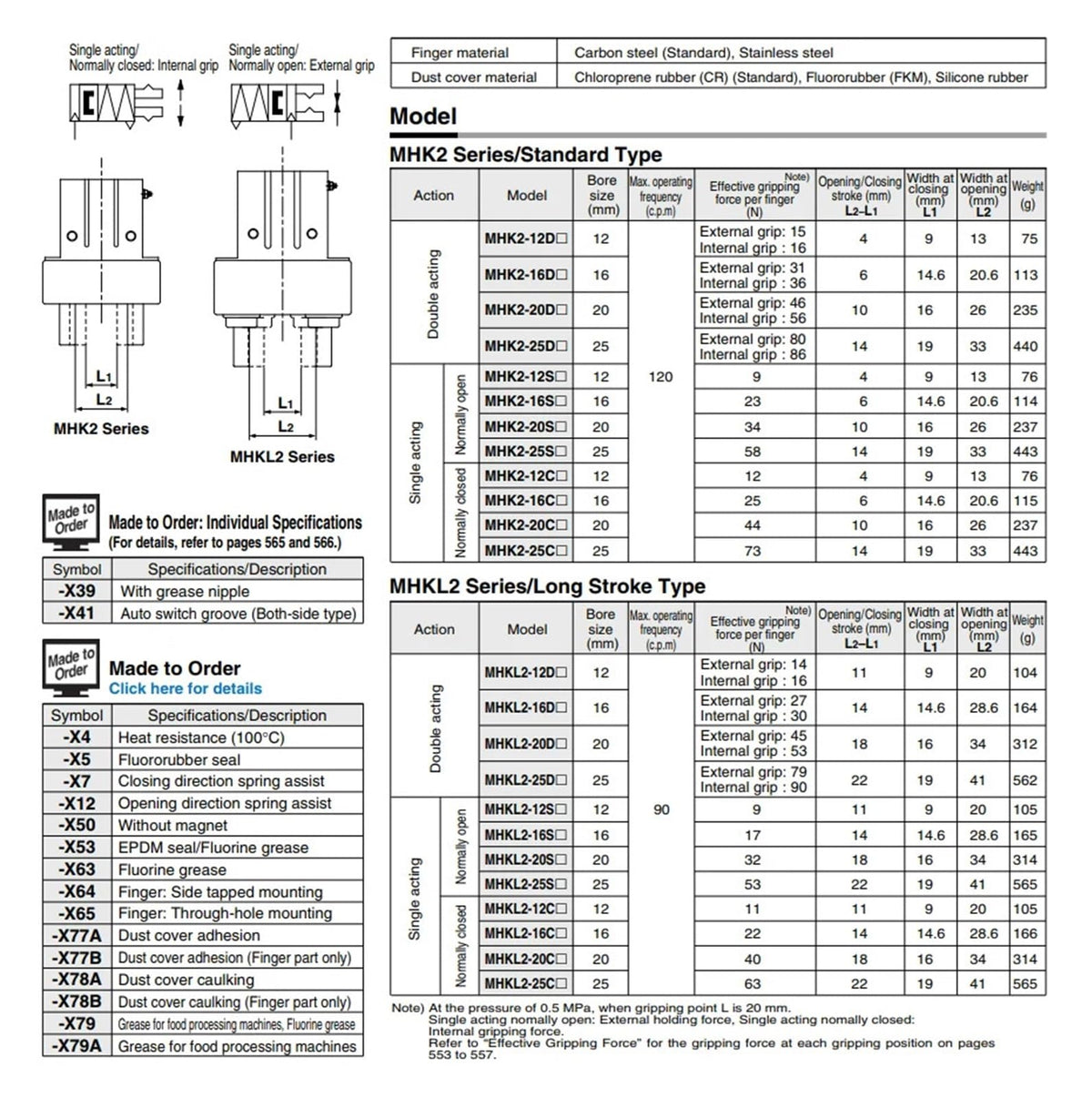 MHK2 Wedge Cam Operation Slide Guide Air Gripper/2-Finger Type Pneumatic Cylinder MHKL2-16D1 MHKL2-20D1 Stainless Steel(MHKL2-16D1)