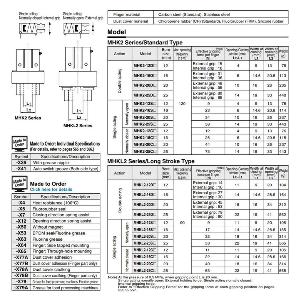 MHK2 Wedge Cam Operation Slide Guide Air Gripper/2-Finger Type Pneumatic Cylinder MHKL2-16D1 MHKL2-20D1 Stainless Steel(MHK2-25D)