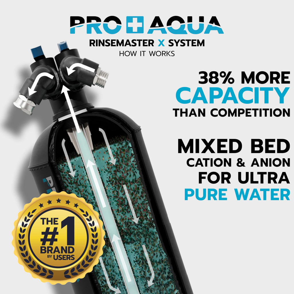 PRO+AQUA RinseMaster X | Spotless 10,300 Gallon Deionizer Spot-Free System for Car Wash, Manufacturing Washing, High Capacity Spotless Water for Factory Use