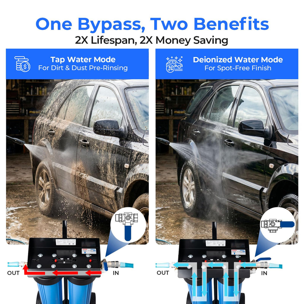 iSpring WGB22BD-BP Spotless Water System for Car Wash, Deionized, Bypass