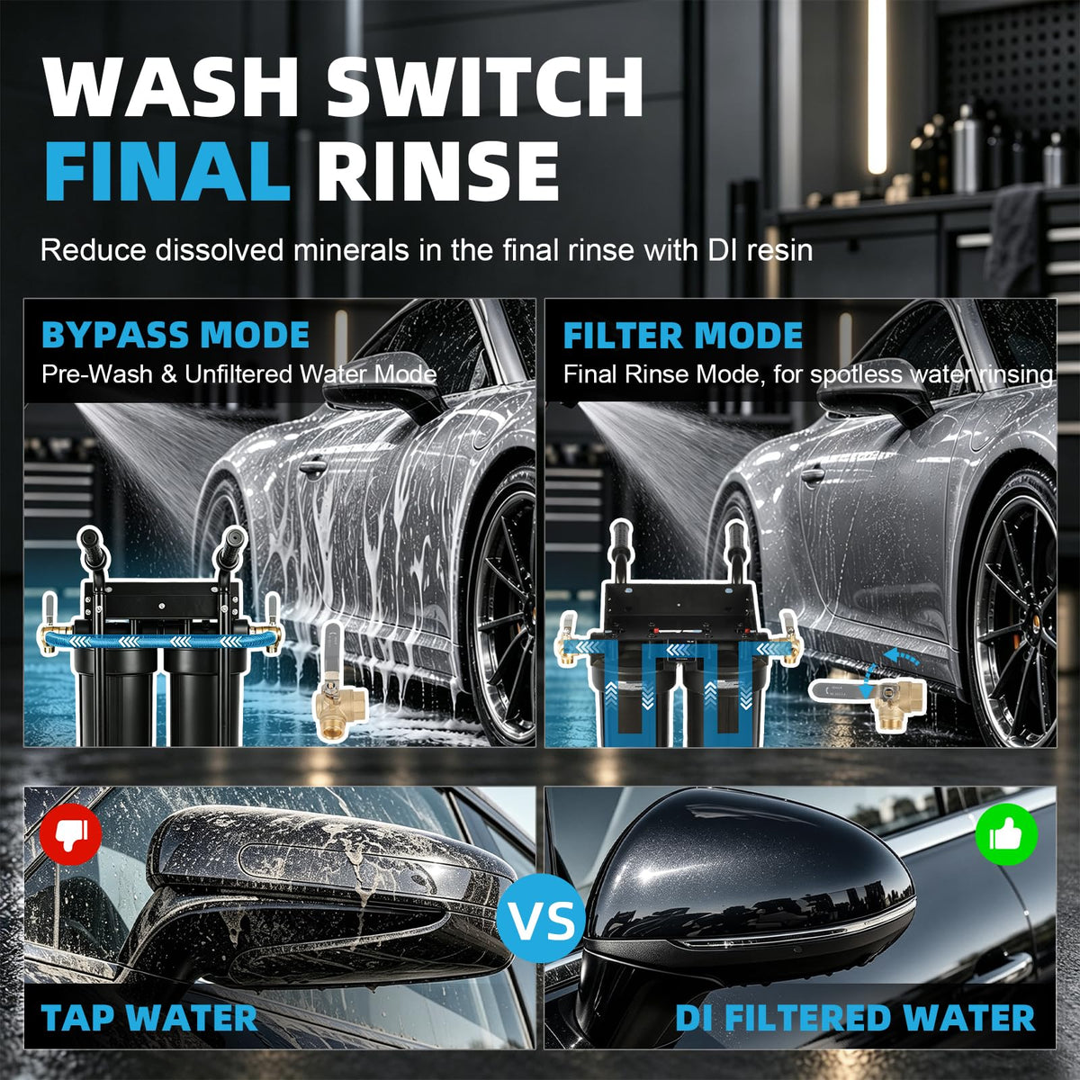 Dual 20-Inch Deionized Water System for Car Washing
